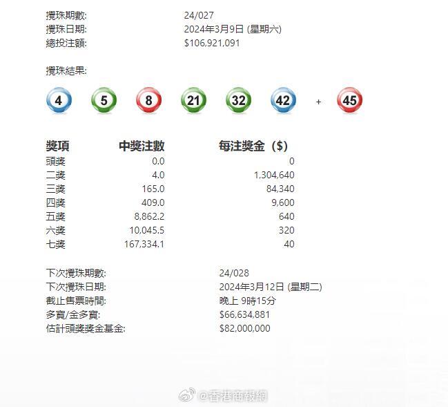 澳門六星彩攪珠結(jié)果今晚開獎，揭秘彩票背后的秘密與策略，澳門六星彩攪珠結(jié)果揭曉，彩票背后的秘密與策略揭秘