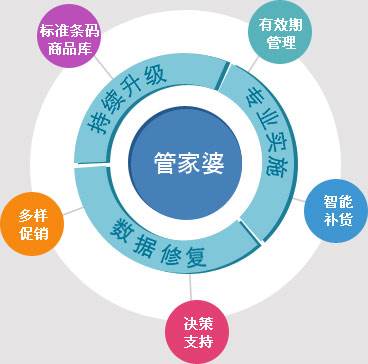 揭秘，7777788888管家婆總裁的商業(yè)智慧與管理藝術(shù)，7777788888管家婆總裁的商業(yè)智慧與管理藝術(shù)揭秘