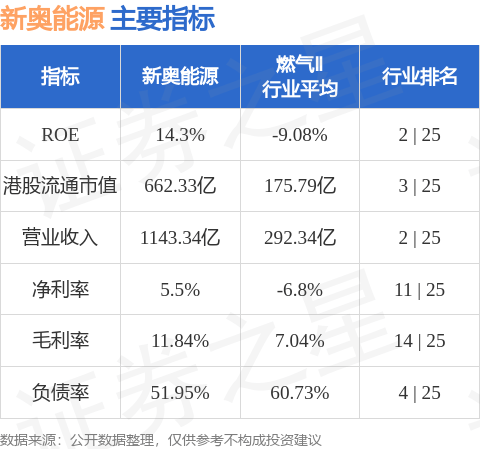 香港 第29頁