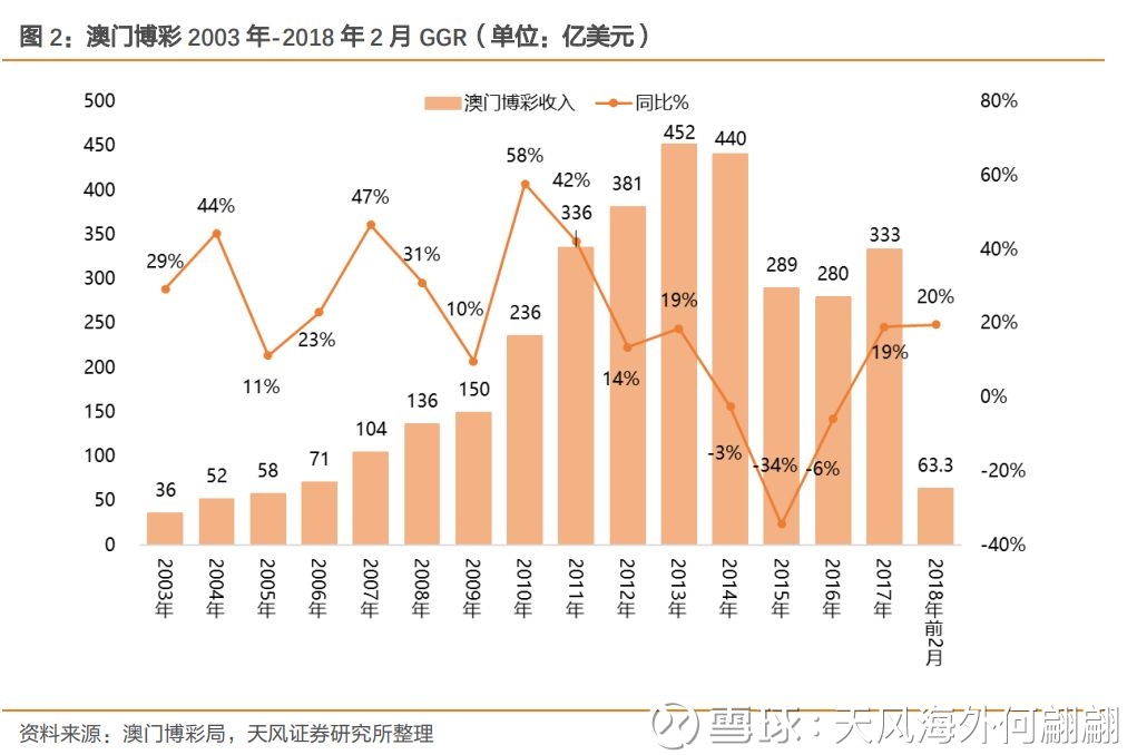 澳門歷史記錄走勢，探索未來的新篇章（至2025年），澳門歷史走勢記錄，展望未來的新篇章至2025年