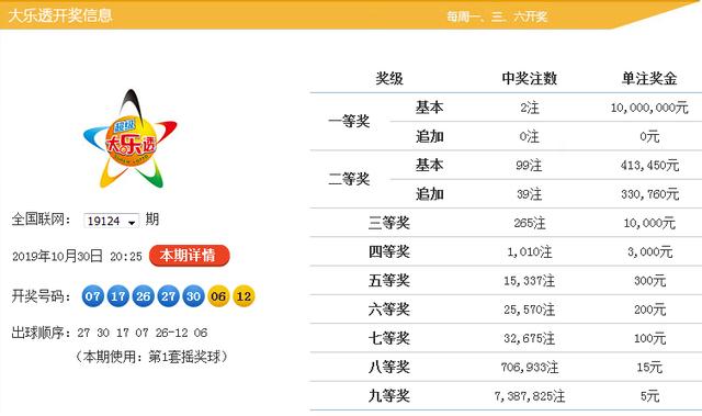新澳9點(diǎn)30分精準(zhǔn)開獎(jiǎng)，揭秘彩票背后的秘密，揭秘新澳9點(diǎn)30分精準(zhǔn)開獎(jiǎng)彩票背后的秘密