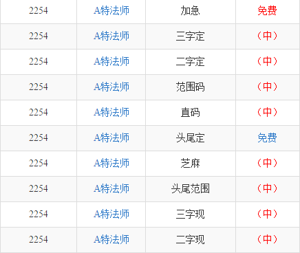 揭秘三碼中特最準(zhǔn)特馬——探索精準(zhǔn)預(yù)測(cè)的秘密，揭秘三碼精準(zhǔn)預(yù)測(cè)特馬，探索最準(zhǔn)特馬預(yù)測(cè)的秘密
