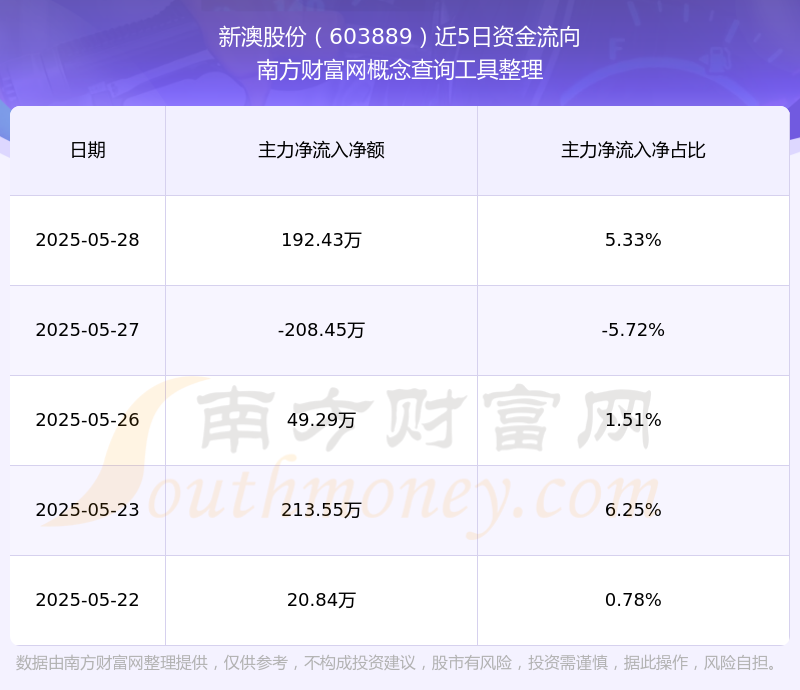 新澳號碼記錄查詢2025