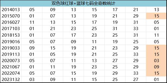 紅7碼，探索數(shù)字世界的神秘面紗，紅7碼，揭開數(shù)字世界的神秘面紗