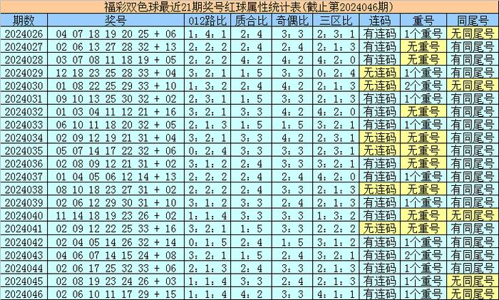 香港最近15期開(kāi)獎(jiǎng)號(hào)碼分析與預(yù)測(cè)，香港最近15期開(kāi)獎(jiǎng)號(hào)碼分析與預(yù)測(cè)報(bào)告揭曉