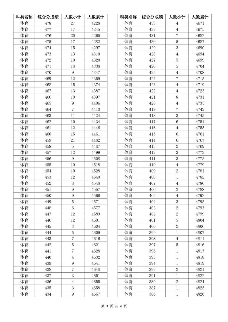新澳門開獎(jiǎng)結(jié)果2025開獎(jiǎng)記錄查詢表詳解，澳門開獎(jiǎng)結(jié)果及查詢表詳解，揭秘2025年開獎(jiǎng)記錄