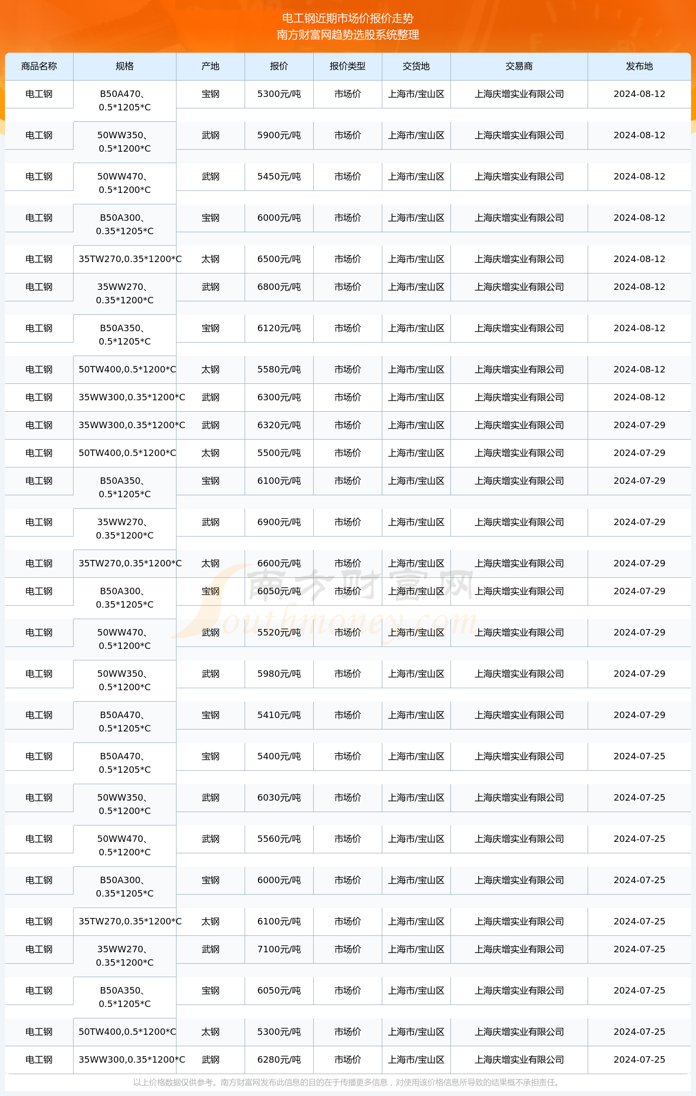 揭秘2024新澳生肖走勢圖——你的生肖運勢如何？，揭秘2024新澳生肖走勢圖，掌握你的生肖運勢走向！