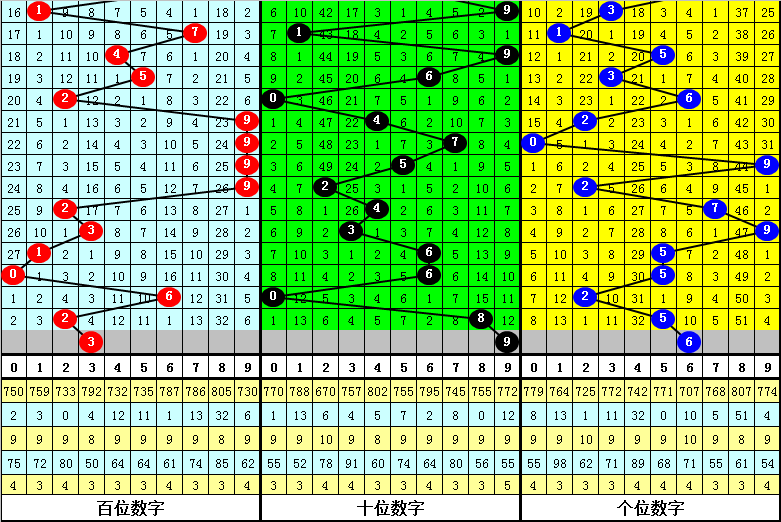 揭秘三碼中特期期準(zhǔn)免費(fèi)秘訣，輕松掌握中獎(jiǎng)規(guī)律！，揭秘三碼中特期期準(zhǔn)中獎(jiǎng)規(guī)律，免費(fèi)分享秘訣！