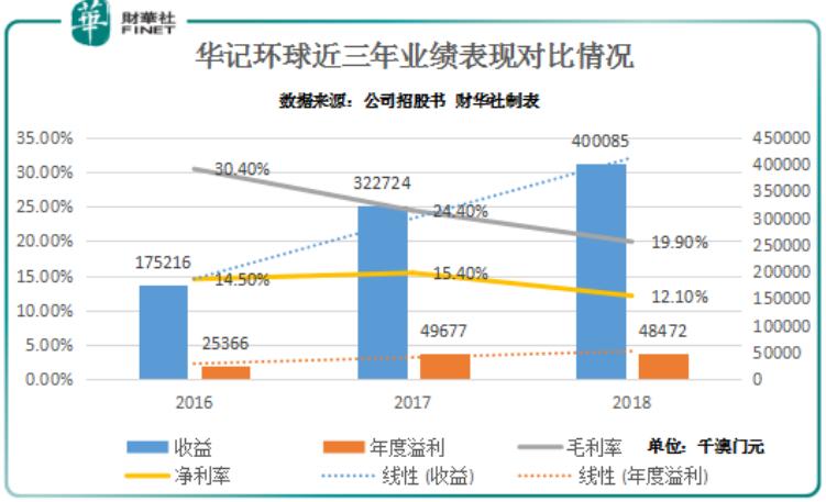 新澳門綜合走勢圖最新版，全面解析與實用指南，澳門綜合走勢圖最新版解析與實用指南