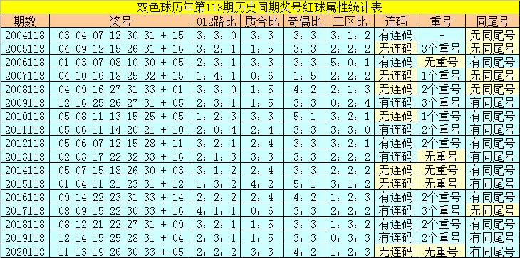 香港118開(kāi)獎(jiǎng)記錄，揭秘彩票背后的秘密，香港彩票開(kāi)獎(jiǎng)記錄揭秘，彩票背后的秘密大揭秘