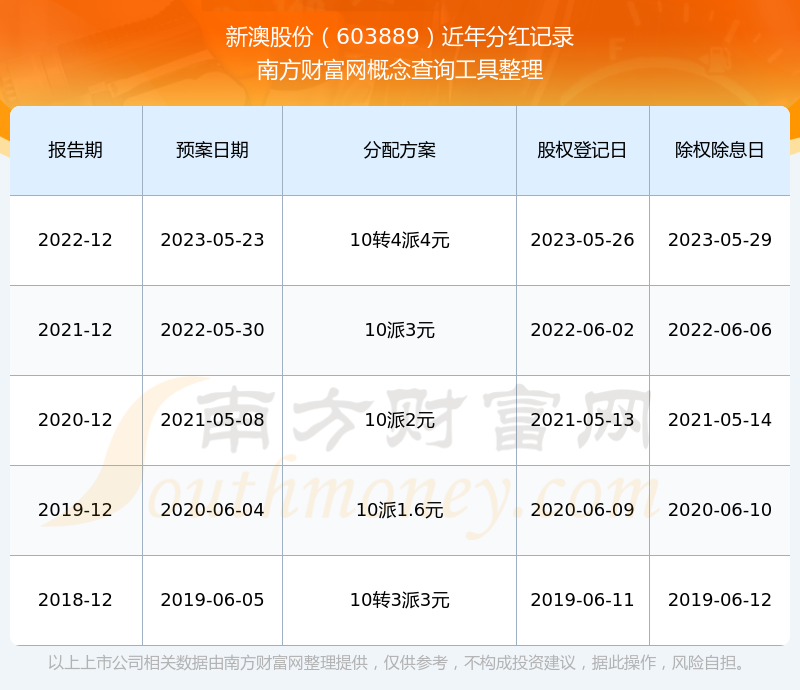 新澳2025最新版免費(fèi)