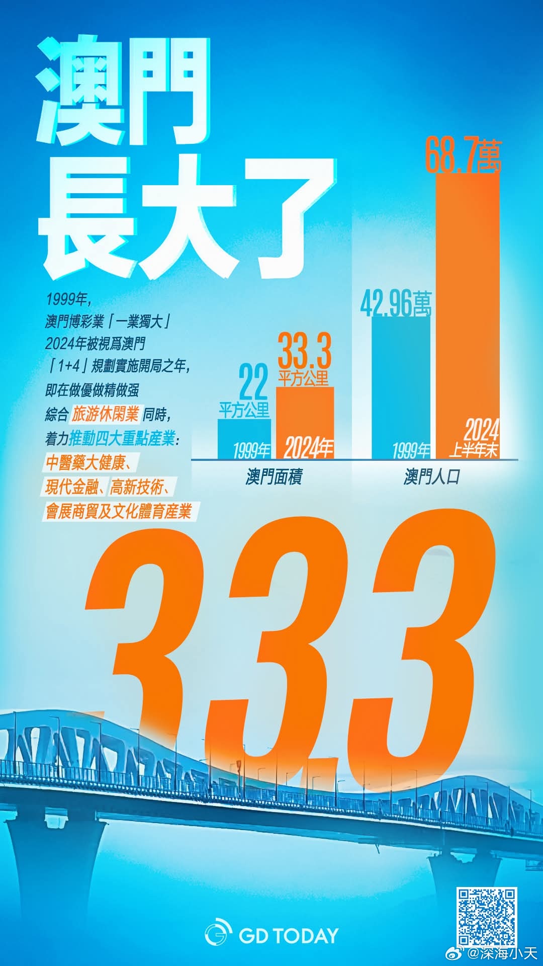 新澳門2025年天天開彩展望與預(yù)測，澳門未來展望，2025年天天開彩的機(jī)遇與挑戰(zhàn)
