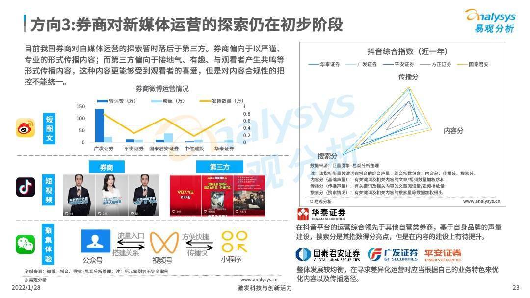 預(yù)測秘籍/精準(zhǔn)預(yù)測