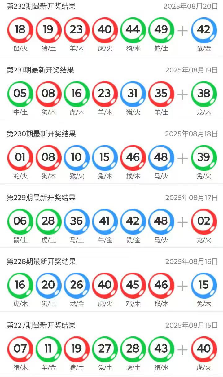 澳門六開獎結果今天開獎記錄查詢，全面解讀與實用指南，澳門六開獎結果今日全面解讀與查詢指南