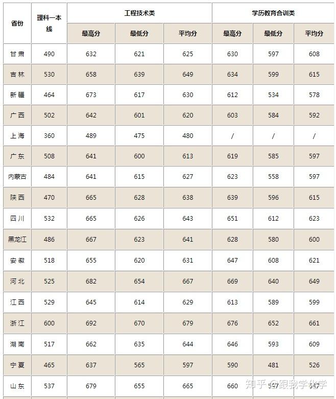 2023年錄取分數(shù)線解析