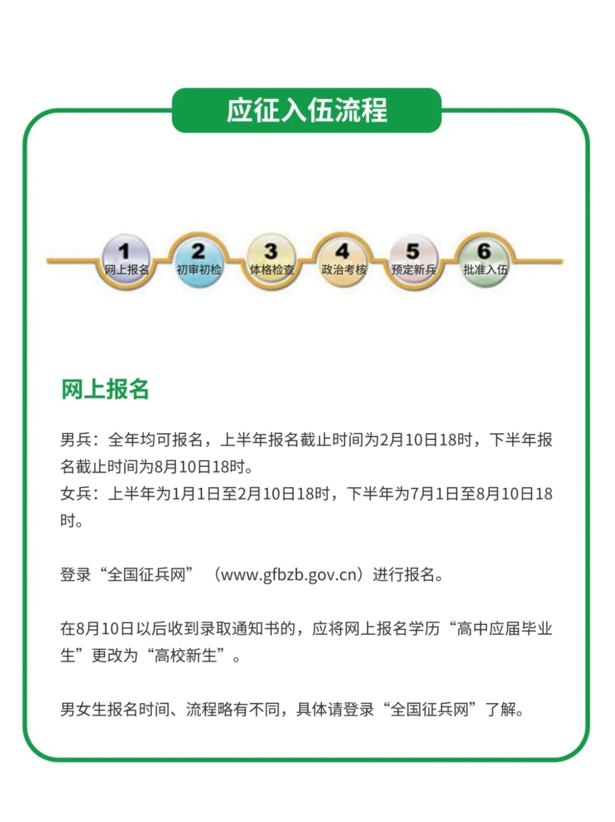 如何網(wǎng)上報(bào)名參軍——詳細(xì)步驟解析，網(wǎng)上報(bào)名參軍的詳細(xì)步驟解析