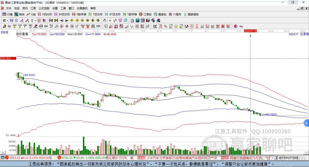 深度解析，688037股票行情及市場(chǎng)走勢(shì)預(yù)測(cè)，深度解析，股票行情與市場(chǎng)走勢(shì)預(yù)測(cè)——聚焦688037股票分析