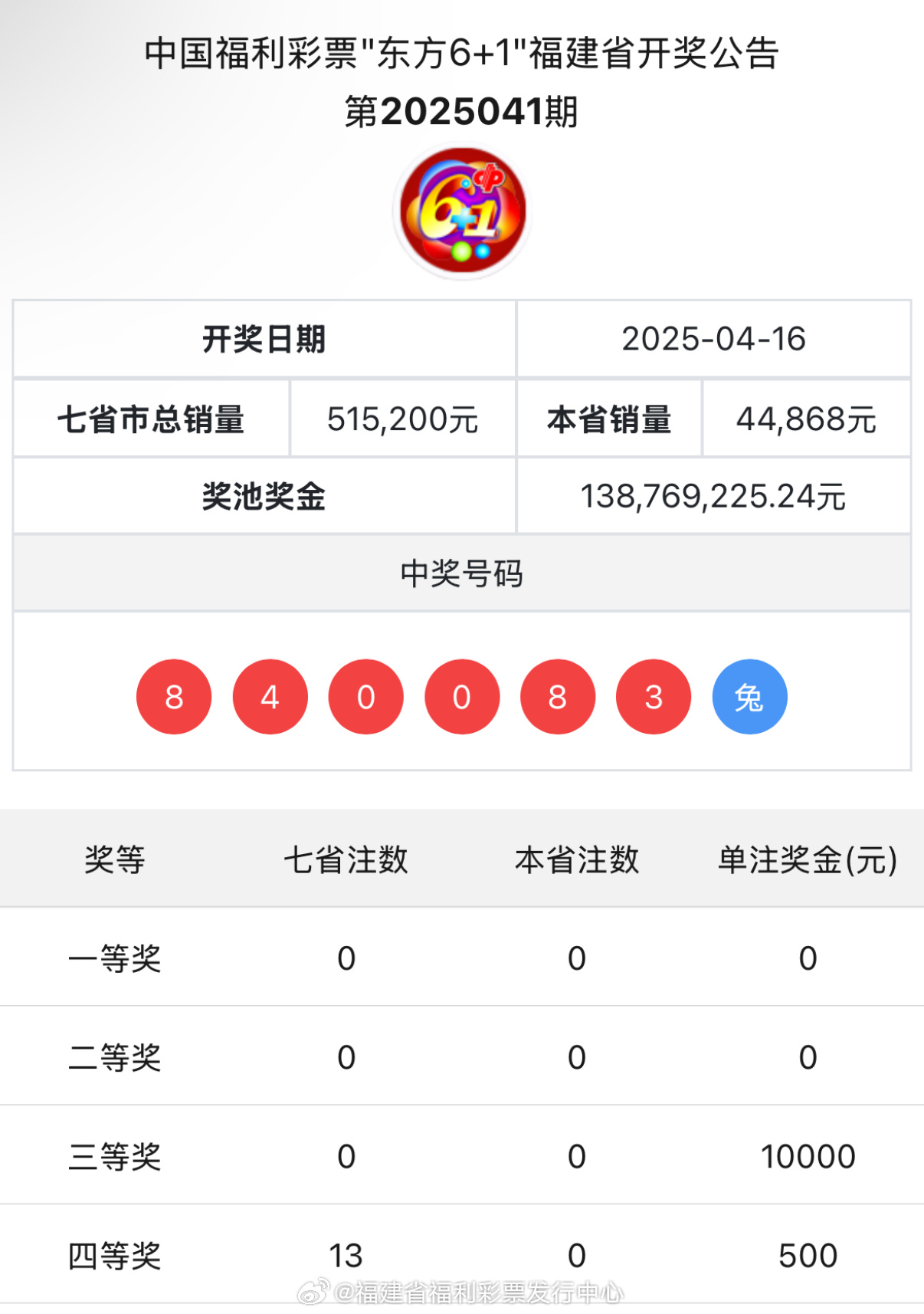 王中王與肖中特開(kāi)獎(jiǎng)結(jié)果，深度解析與預(yù)測(cè)，王中王與肖中特開(kāi)獎(jiǎng)結(jié)果深度解析及預(yù)測(cè)報(bào)告