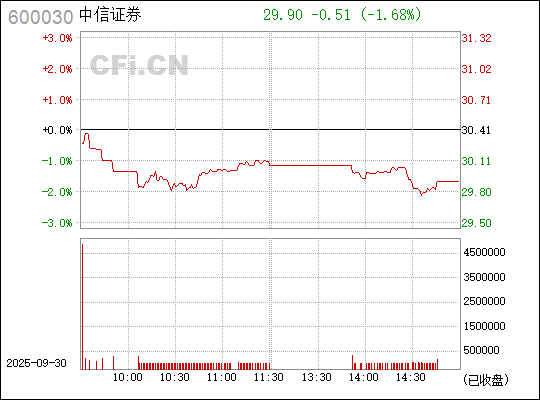 中信證券股票（代碼，600030）深度解析，中信證券股票（代碼600030）全面深度解析