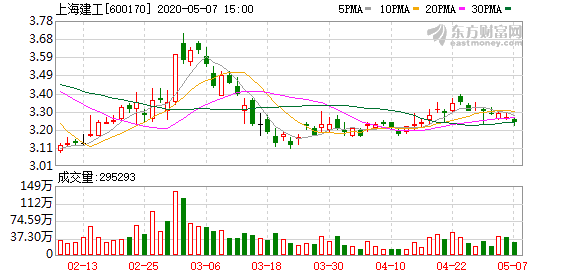 上海建工股票股吧深度解析，上海建工股票股吧全面深度解析