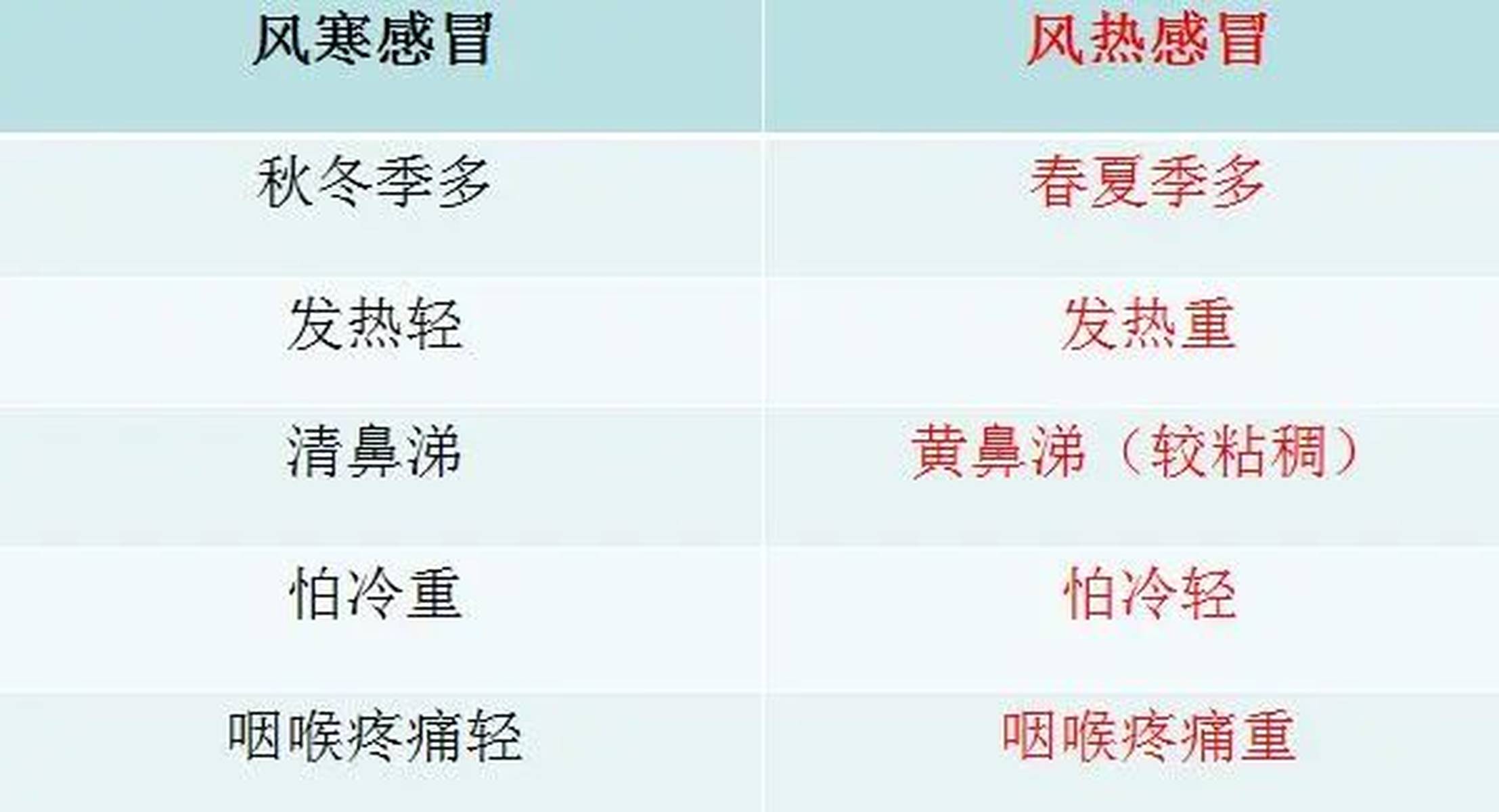 風(fēng)熱感冒的五個(gè)階段及其應(yīng)對(duì)方法，風(fēng)熱感冒五個(gè)階段詳解與應(yīng)對(duì)方法指南