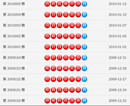 澳門最快開獎資料十圖庫，揭秘?zé)衢T彩票游戲的秘密，澳門彩票揭秘，十圖庫與快速開獎資料一網(wǎng)打盡！