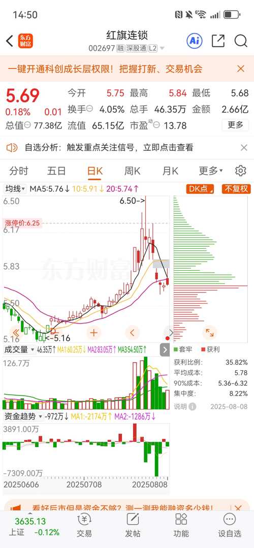 紅旗連鎖股票（股票代碼，002697）深度解析，紅旗連鎖股票（股票代碼002697）全面深度解析