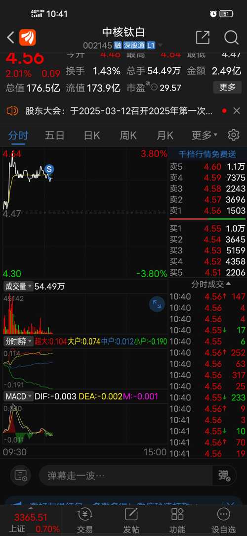 中核鈦白股吧，深度解析與前景展望，中核鈦白股吧深度解析及前景展望