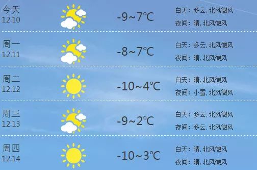 天氣預(yù)報(bào)一周最新版，掌握未來(lái)天氣變化，做好生活準(zhǔn)備，天氣預(yù)報(bào)一周最新版，掌握未來(lái)天氣變化，助力生活準(zhǔn)備無(wú)憂