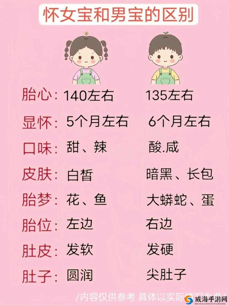 懷孕男孩的四個(gè)征兆，揭秘早期跡象，懷孕男孩的四個(gè)早期征兆揭秘