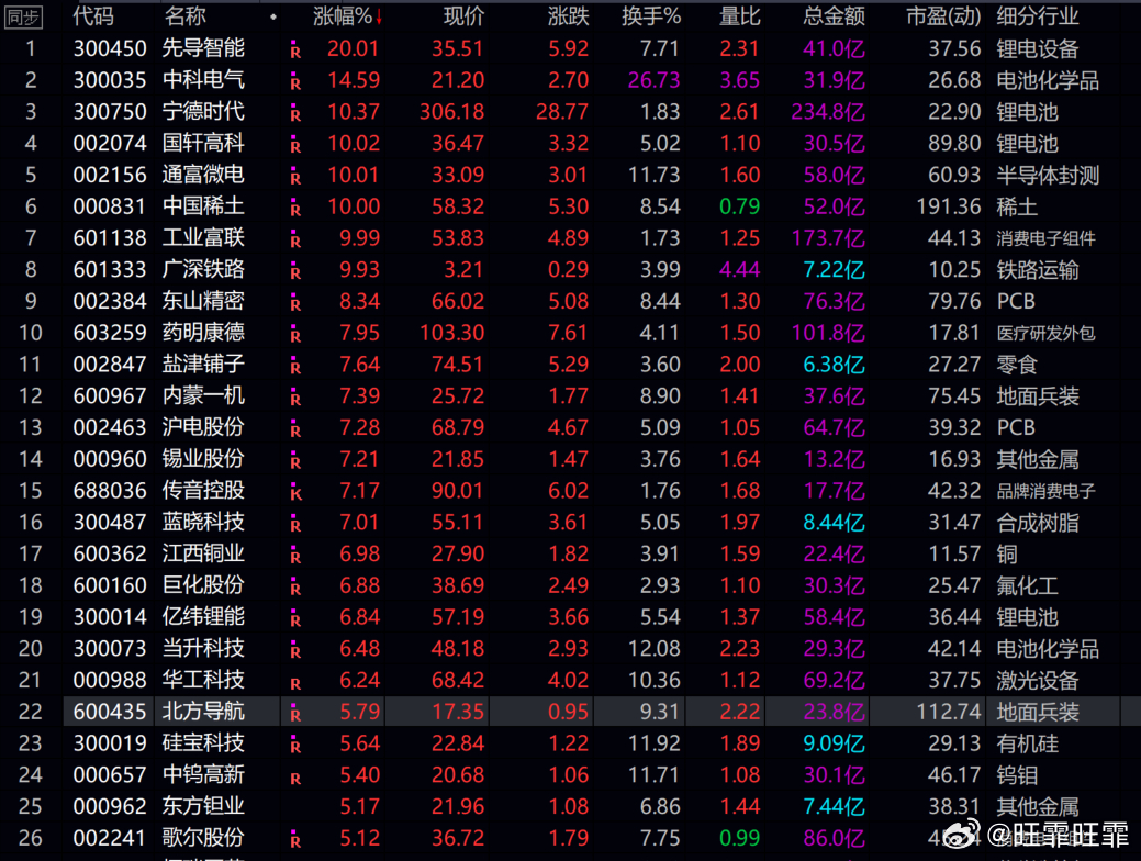 明日必漲股票，深度解析與策略布局，明日必漲股票深度解析與策略布局指南
