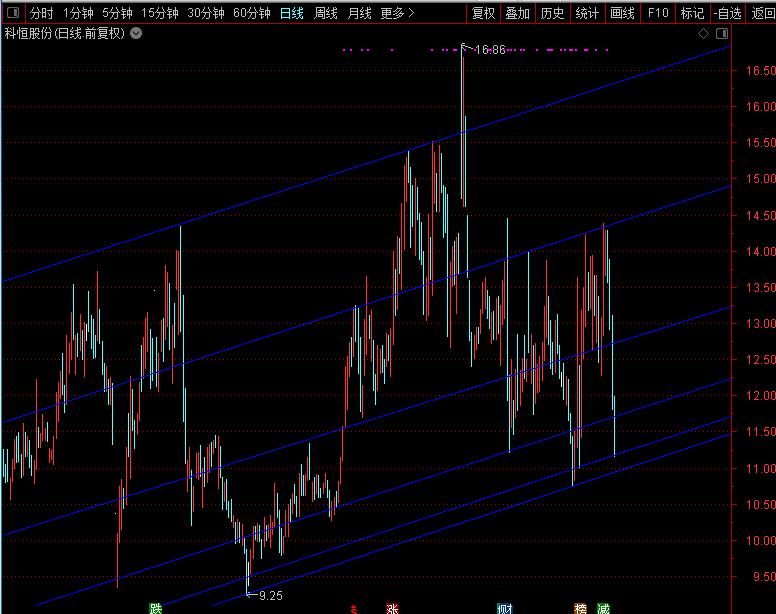 探索股市新領域，300340股吧的獨特魅力與挑戰(zhàn)，探索股市新領域，300340股吧的獨特魅力與面臨的挑戰(zhàn)