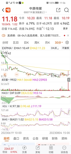 中原傳媒股（代碼，000719）深度解析，中原傳媒股（代碼，000719）全面深度解析