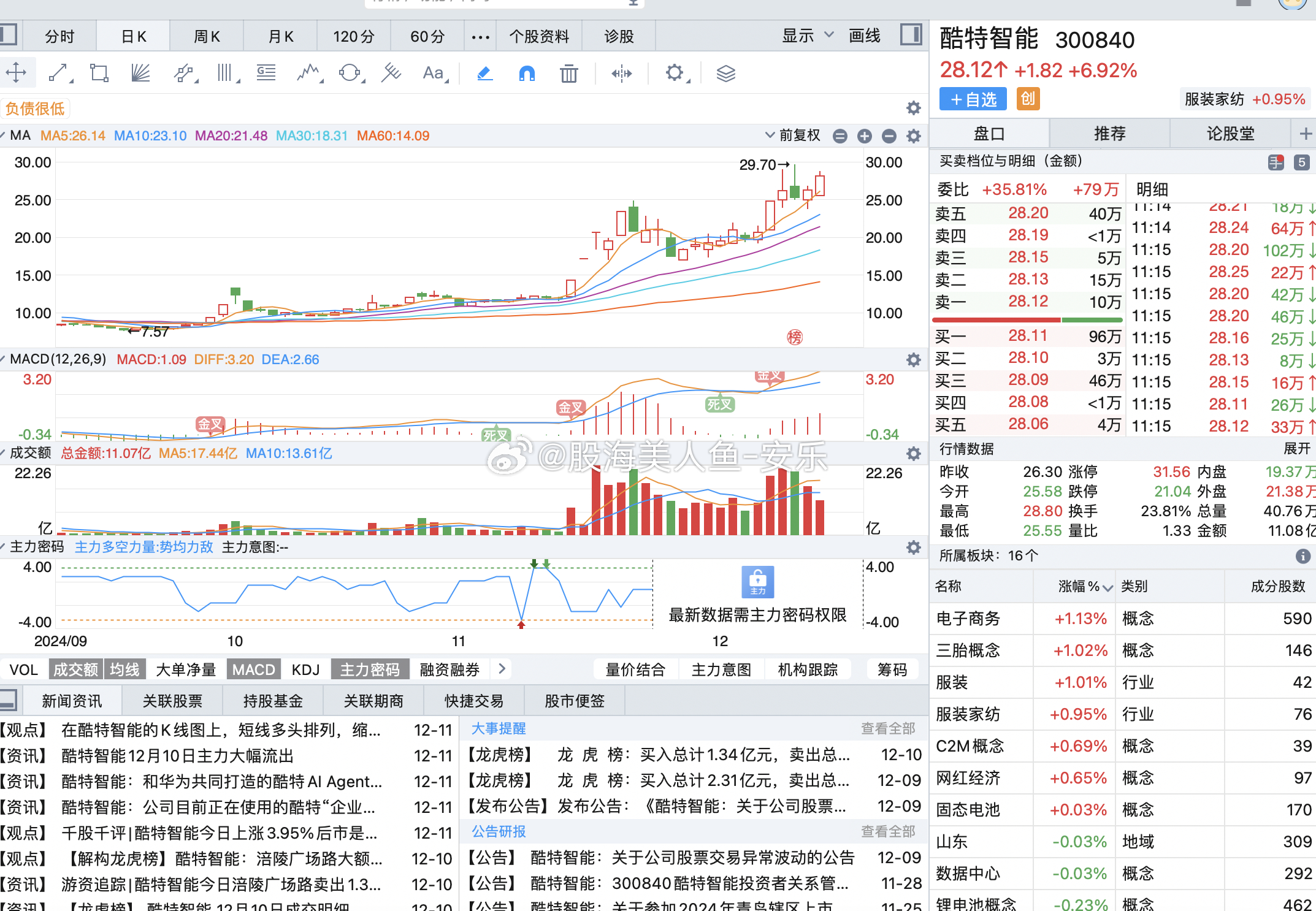 股票300840，深度解析與前景展望，股票300840深度解析與前景展望，投資指南