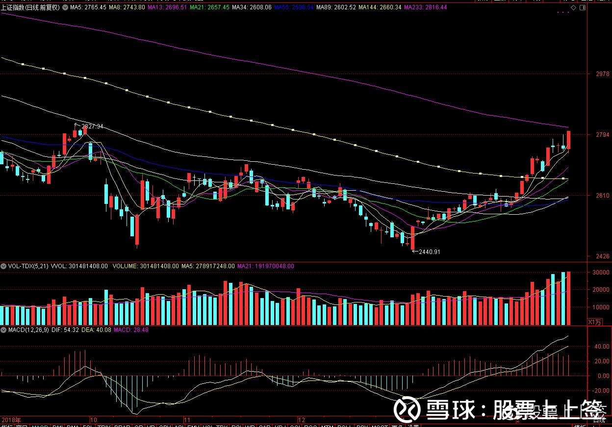 今日大盤走勢如何，深度分析與預(yù)測，今日大盤深度分析與預(yù)測，走勢、動向及未來預(yù)測