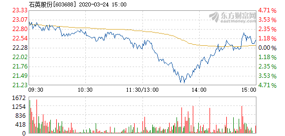 石英股份股票，深度解析與前景展望，石英股份股票深度解析與前景展望展望。