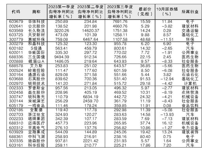澳門三肖三碼精準(zhǔn)100%黃大仙，揭秘真相與預(yù)測背后的秘密，澳門三肖三碼精準(zhǔn)預(yù)測揭秘與真相探索，黃大仙預(yù)測背后的秘密
