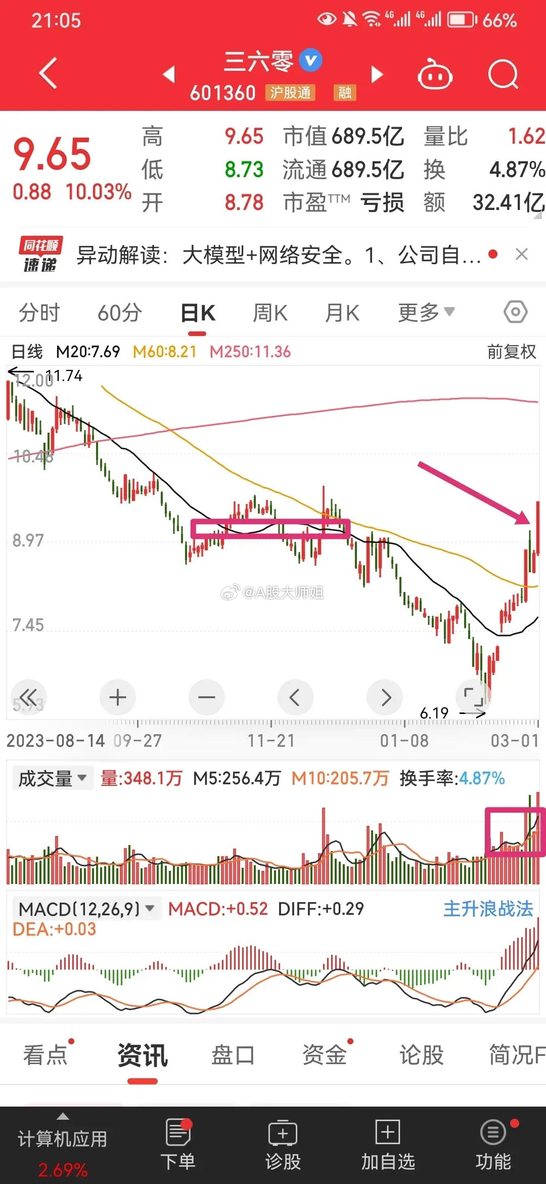 關(guān)于股票行情的探討——聚焦300605股票行情分析，聚焦300605股票行情深度探討與分析