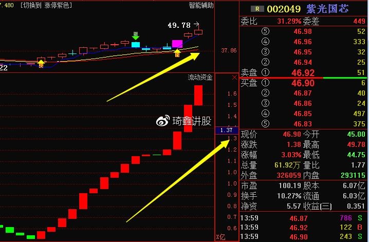 光芯片概念股龍頭，引領(lǐng)行業(yè)革新，洞悉市場趨勢，光芯片龍頭引領(lǐng)革新，洞悉市場趨勢，行業(yè)領(lǐng)軍者的戰(zhàn)略洞察