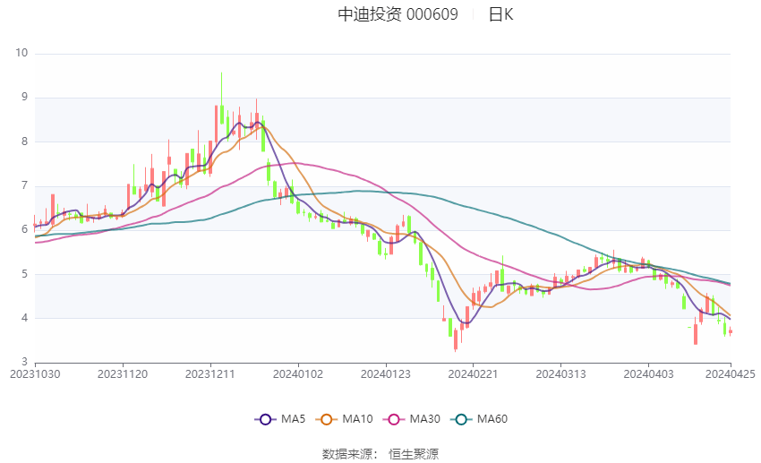 深入了解代碼，關(guān)于數(shù)字代碼000609的含義與重要性，數(shù)字代碼000609的含義與重要性深度解析