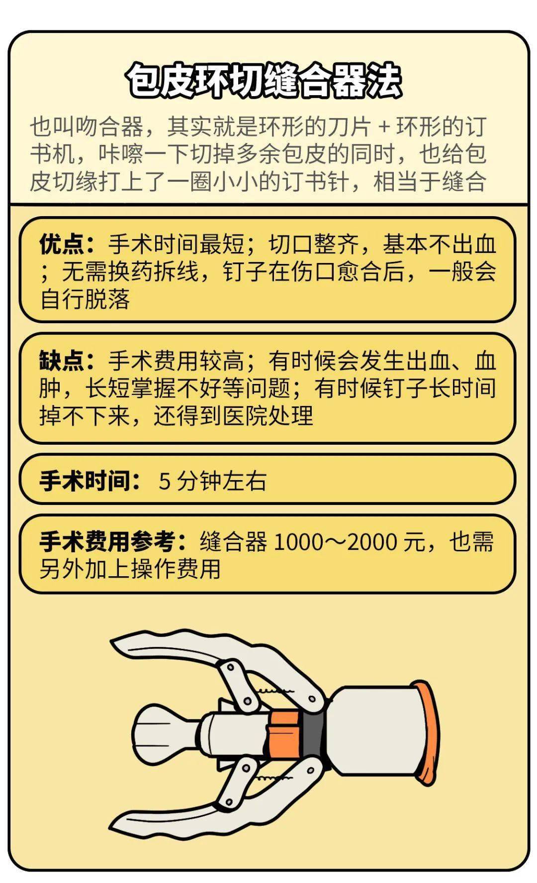 割包皮費用詳解，多少錢是合理的？，割包皮費用詳解，了解多少費用是合理的？