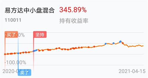 易方達中小盤混合基金的深度解析，易方達中小盤混合基金全面深度解析