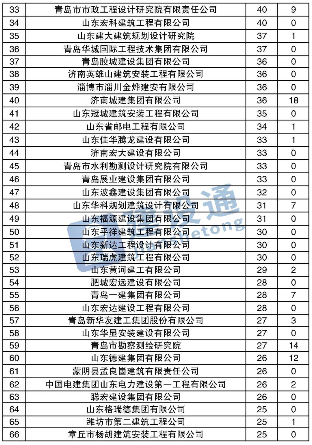 澳門三肖三碼精準(zhǔn)100%黃大仙，揭秘真相與預(yù)測(cè)背后的秘密，澳門三肖三碼精準(zhǔn)預(yù)測(cè)揭秘與真相探索，黃大仙預(yù)測(cè)背后的秘密