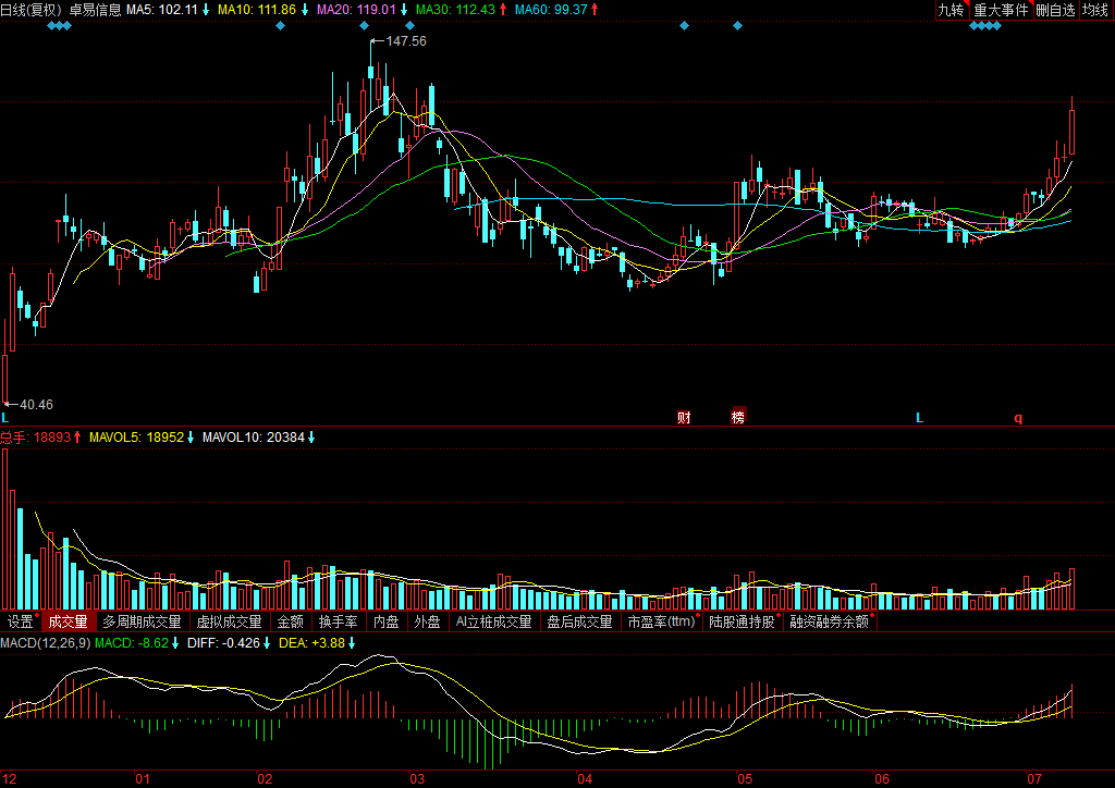 關(guān)于股票002750的歷史股價走勢分析，股票002750歷史股價走勢深度解析