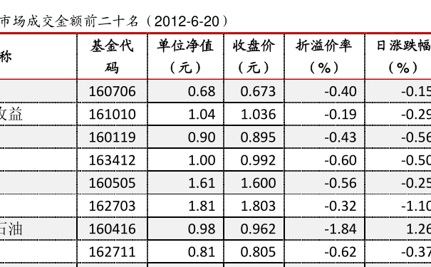 關(guān)于110005基金今天凈值的全面解析，110005基金今日凈值全面解析