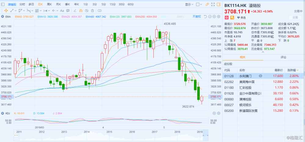 新澳門彩五行走勢分析——掌握彩票走勢，洞悉未來趨勢，掌握新澳門彩五行走勢，洞悉彩票未來趨勢預測