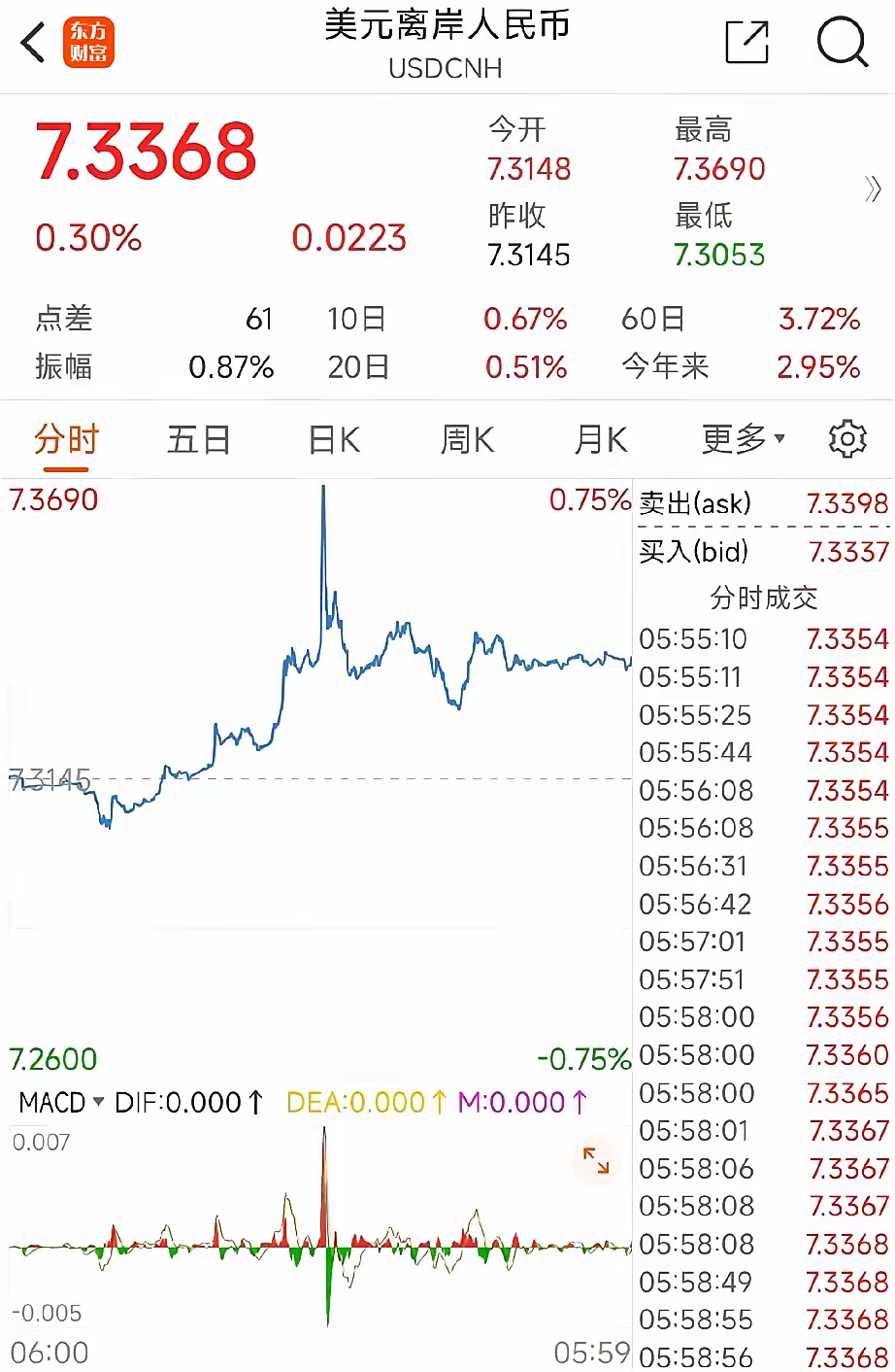 美元兌人民幣最新匯率走勢及分析，美元兌人民幣最新匯率走勢深度解析