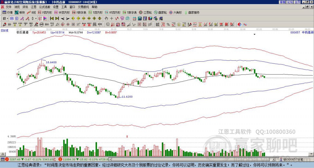 關(guān)于股票行情分析，探索代碼為000657的股票走勢，股票行情分析，代碼為000657的股票走勢探索