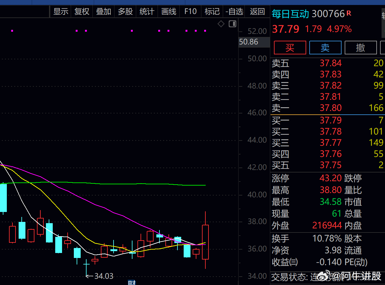 股票600358，深度解析與前景展望，股票600358深度解析與未來(lái)前景展望