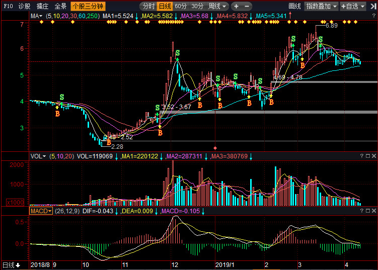 股票002288，深度解析與前景展望，股票002288深度解析與未來前景展望